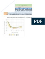 Intensity Duration Frequency Relationship For 1927-1969 Rainfall Data