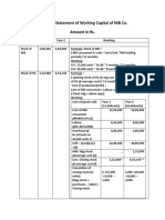 Projected Statement of Working Capital of M& Co. Amount in Rs