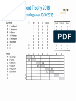 Waterfront Results 10th Oct