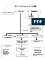 Alur Pelayanan Kia