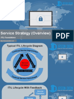 Section 3 Service Strategy