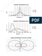 Maxwell's Distribution Curve: Velocity (V)