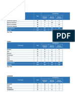 Sodexo Perfiles.xlsx