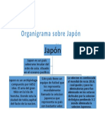 Organigrama sobre Japόn N
