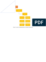 Chart 1 - Levels of Administration For Teacher Certification