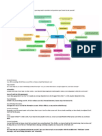 Choosing Your Topic Mind Map