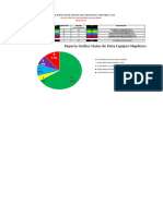 Reporte Gráfico Status de Flota Equipos Alquileres: Area de Servicios de Grupos Electrógenos Y Motores A Gas