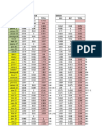 PTC Libro de Ganancias