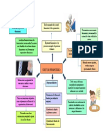 MAPA-GESTOR-FINANCIERO