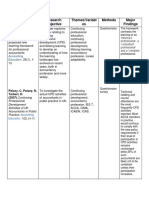 Bibliography Research Objective Themes/Variabl Es Methods Major Findings