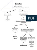 point of view flow