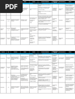 2018 04 17 Malla Curricular Emprendimiento (1)