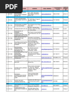 CSC-NCR Office Directory and Contacts | PDF | Manila | Economy Of The ...