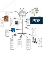 Mapa Mental Taller