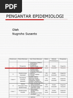 Pengantar Epidemiologi Pertemuan 1
