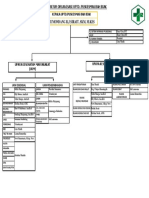 4 Struktur Organisasi Uptd Bah Biak