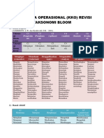 Kata Kerja Operasional Anderson