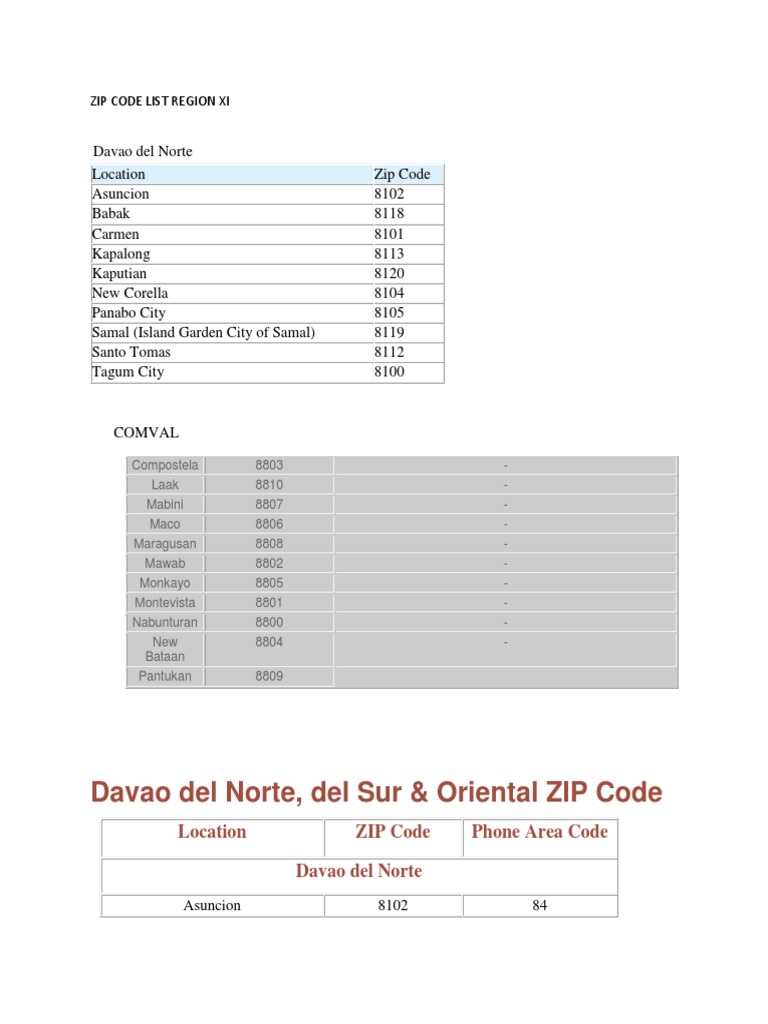 what-are-the-zip-codes-for-davao-region-2023-54-off