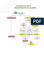 Alur Pelayanan