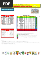 Resultados da 2ª Jornada do Campeonato Distrital da AF Évora em Futebol