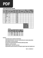 Soal TIK Praktik Excel Kelas 9 Tahun 2016 Soal D PDF