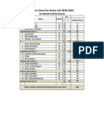 Daftar Siswa SDN Karya Mulya Per Juli 2018-2019