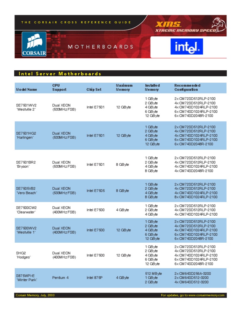 Intel Dual XEON Motherboard Specs Guide | PDF | X86 Architecture ...