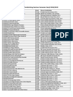 List Pembimbing Seminar TA 2018-2019