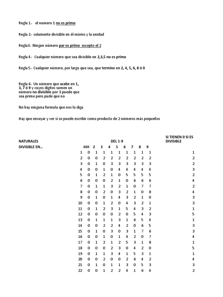 Analisis N Primos 1 Matemática