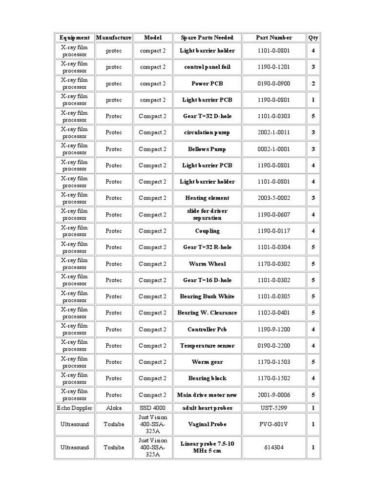 Equipment Moh List PDF Computing And Information Technology Tools