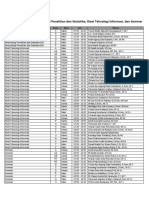 Jadwal RTI Seminar