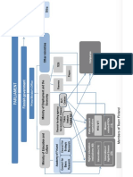 Finnish NIS Structure