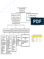 Alogoritma Anemia Pada Kehamilan