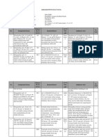 Kisi-Kisi Agama Islam - SMA - 2013 PDF