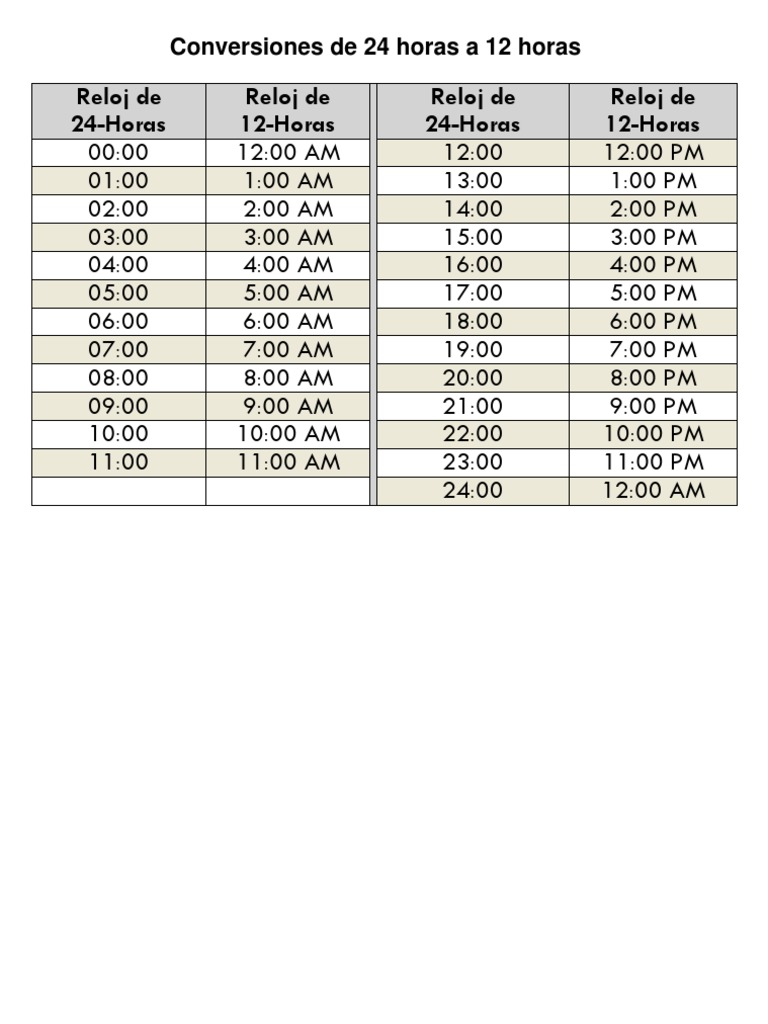 Conversiones De 24 Horas A 12 Horas