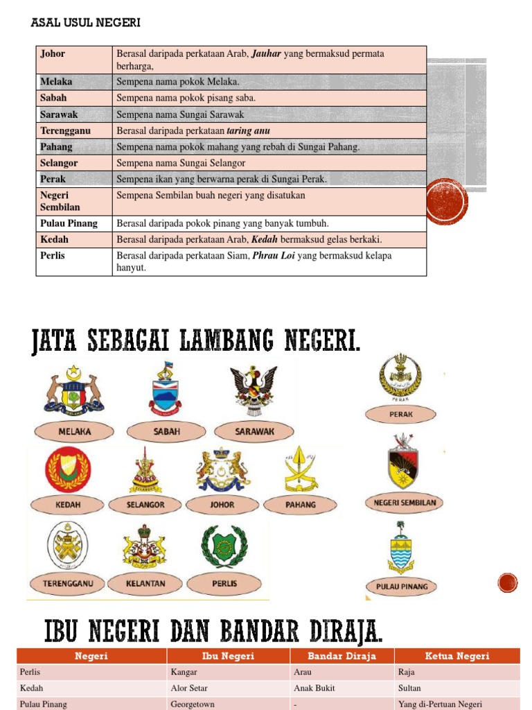 Negeri Negeri