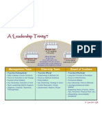 Leadership Trinity (Draft)