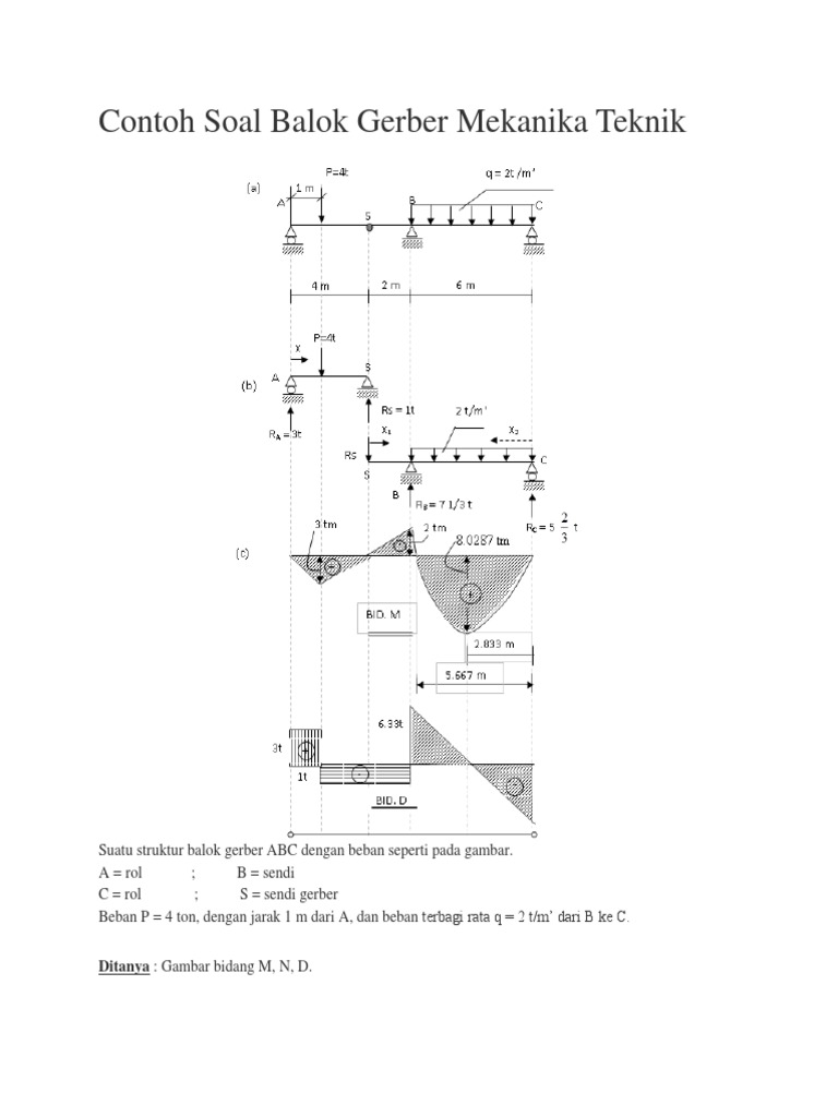 Contoh Soal Balok Gerber Mekanika Teknik Docx