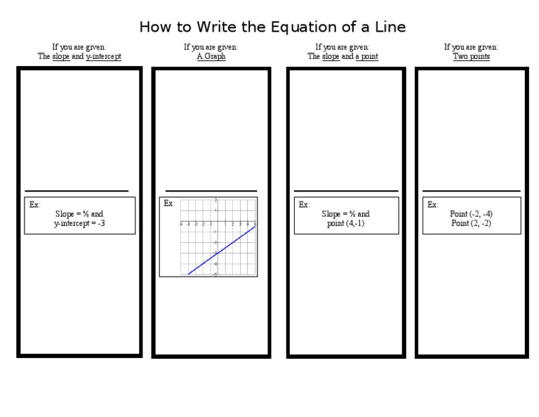 Unit 3-Graphic Organizer (Blank)