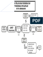 aLUR PELAYANAN 1