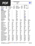 Ariel Performance: Compressor Data: Driver Data