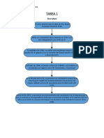 Tarea 1 Rico Mani