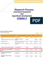 The Research Process : Theoretical Framework and Hypothesis Development