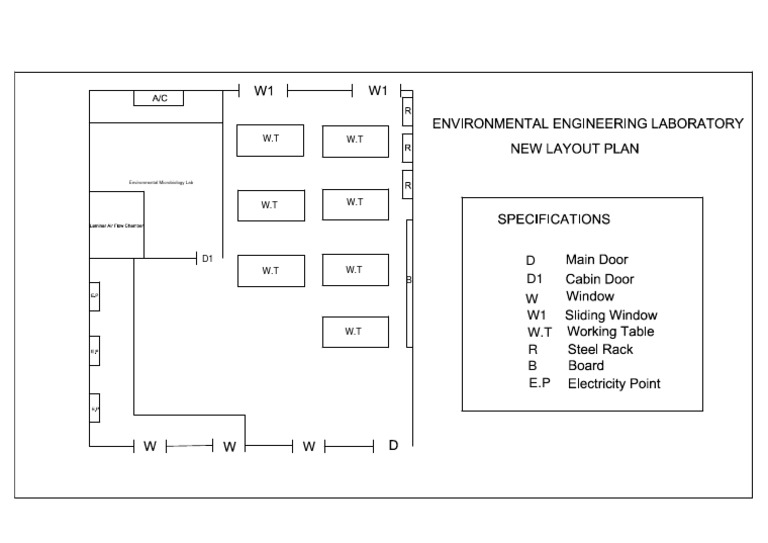 Environmental Microbiology Lab Overview | PDF