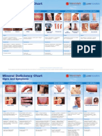 Deficiency Diseases Learning Chart | PDF