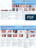 Vitamin Deficiency Chart: Signs and Symptoms