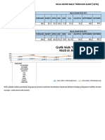 Grafik Walk Through Audit