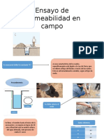 Ensayo de Permeabilidad en Campo