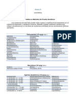 Analitos Antidoping