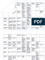 Bacteriology Tabels 2011 Medicawy PDF